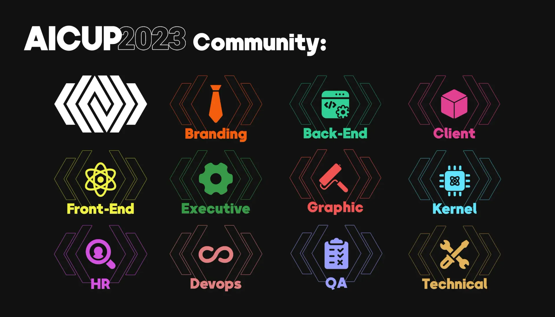 Community team identity overview