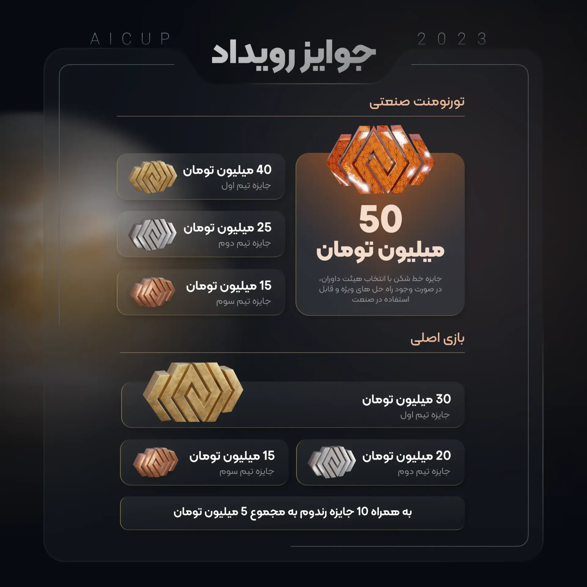 Prize structure graphic