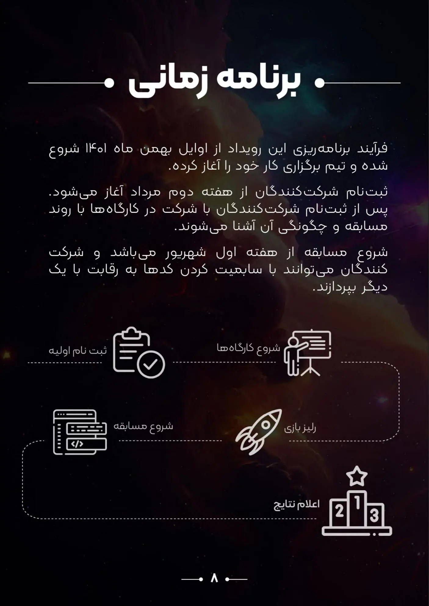 Event timeline