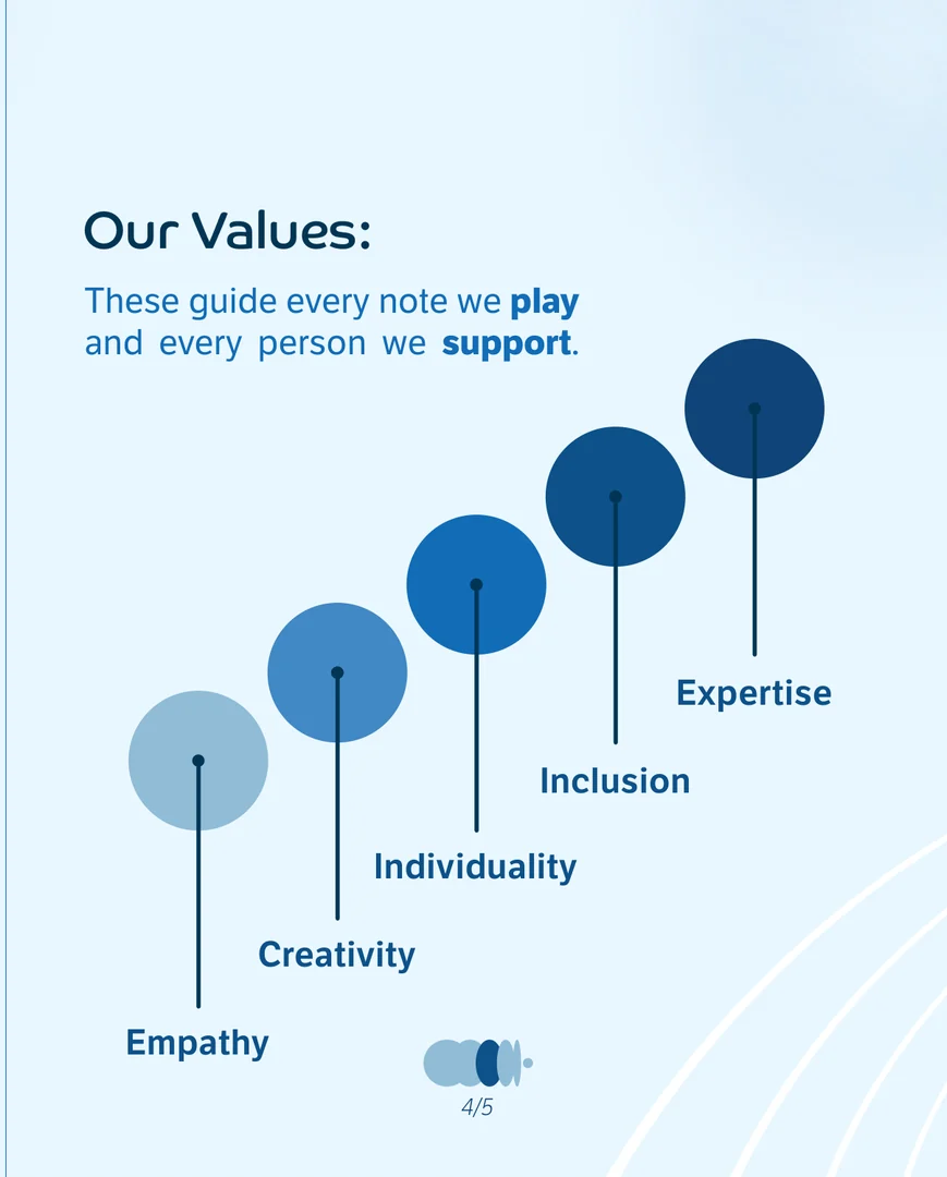Welcome to Chime, slide 5