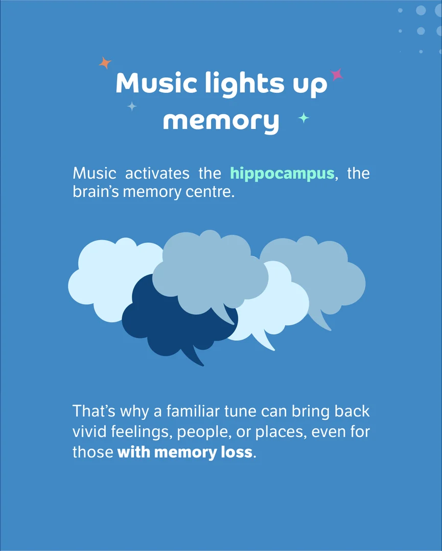 How Music Heals?, slide 2
