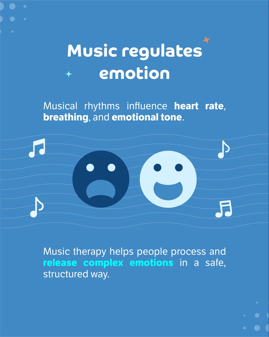 How Music Heals?, slide 3