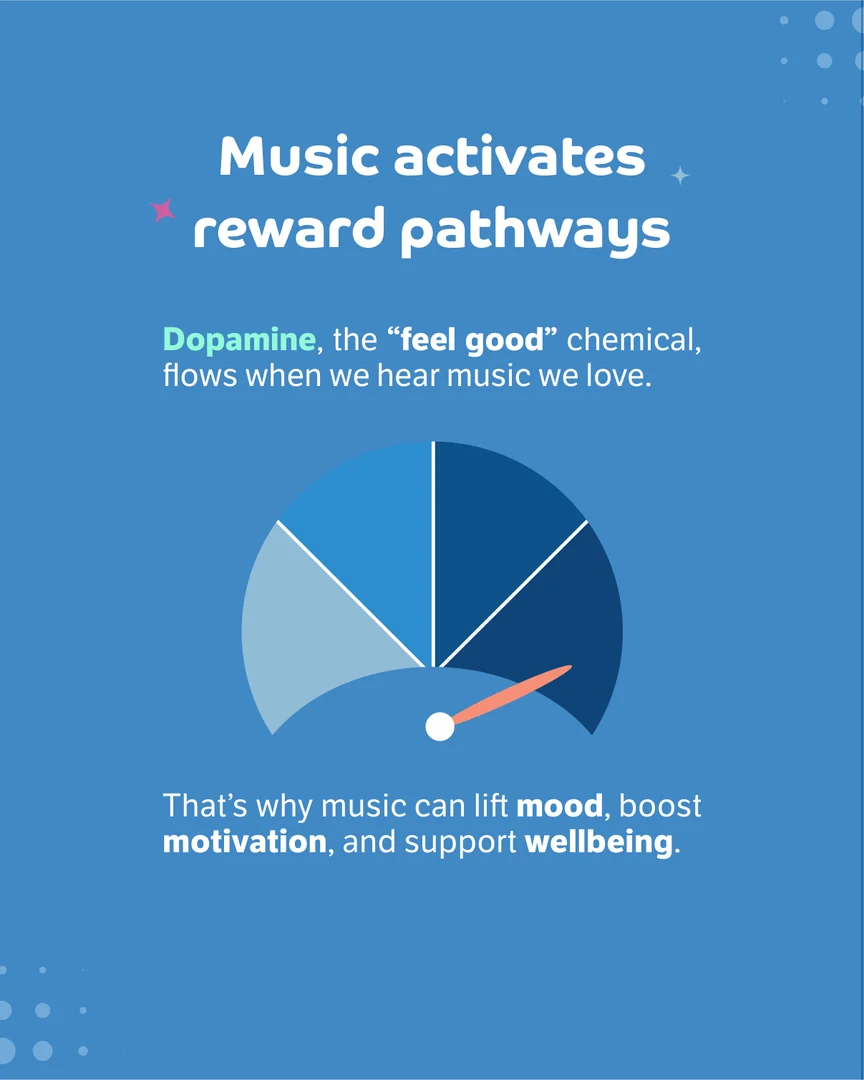 How Music Heals?, slide 4