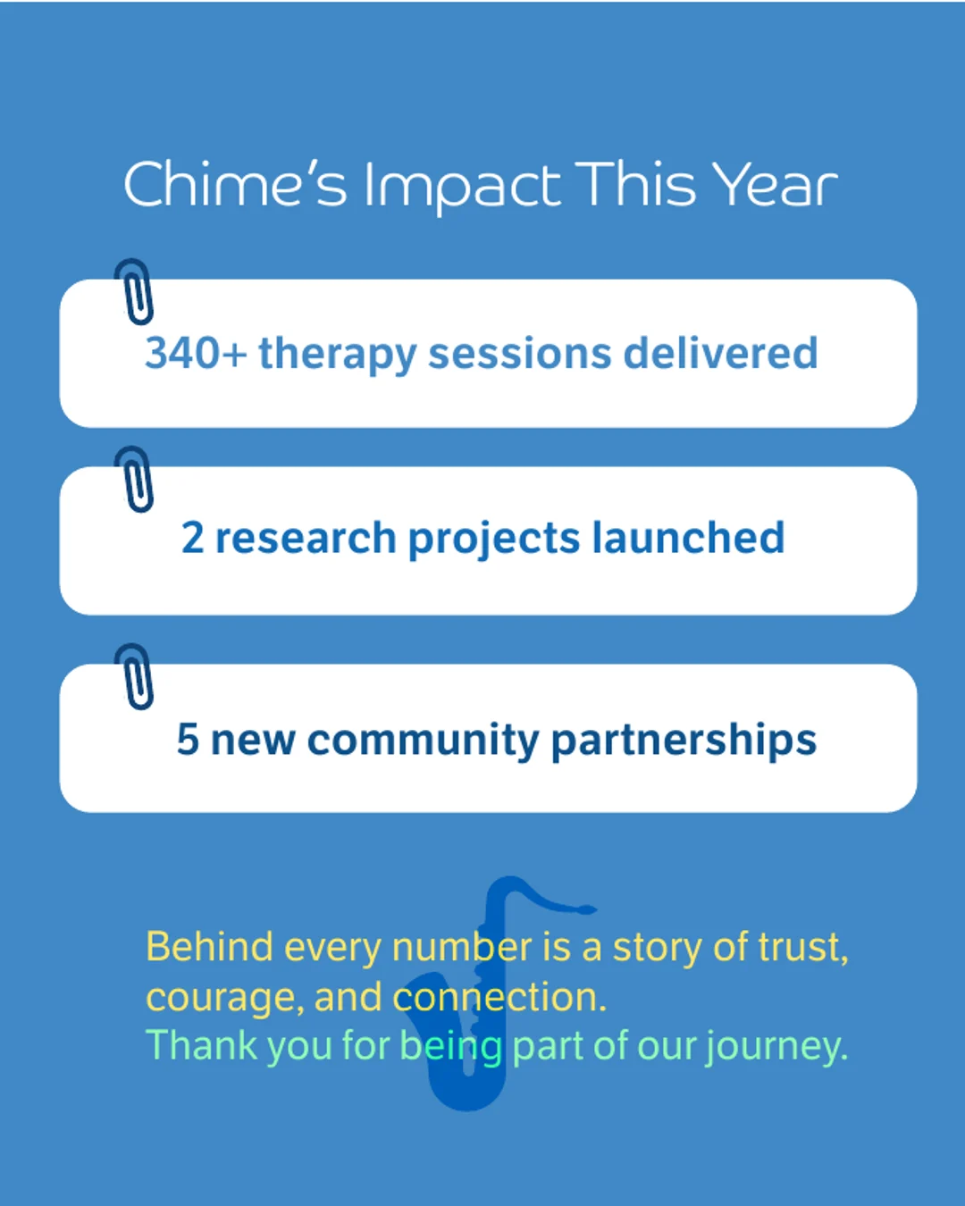 Chime’s 2025 in Numbers, slide 2