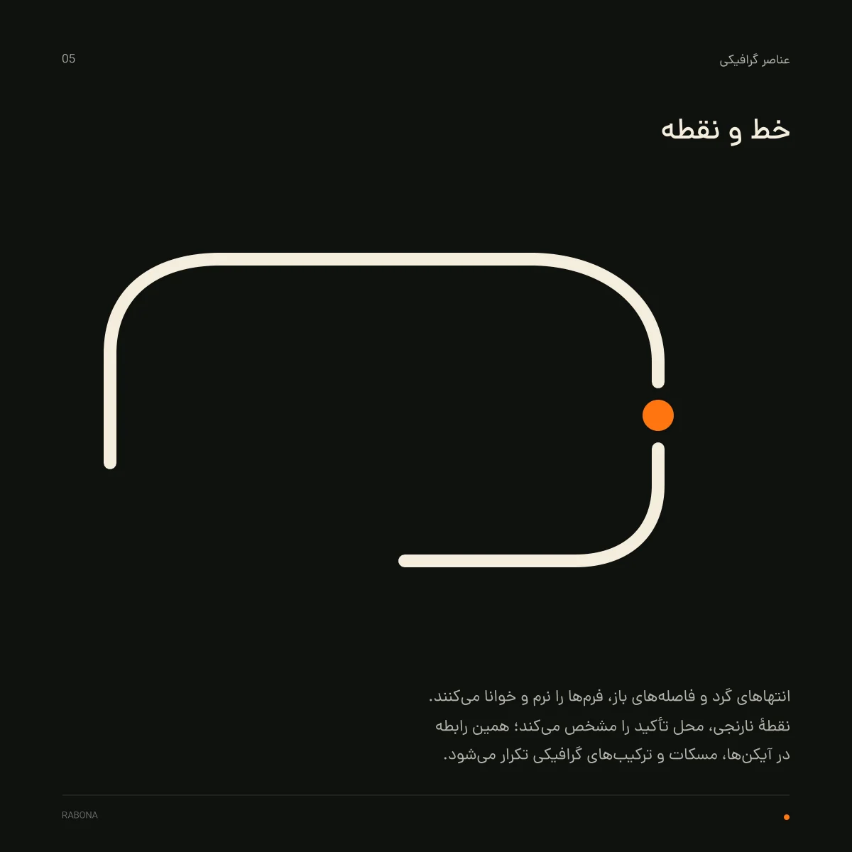Brand presentation slide: the line-and-dot graphic device
